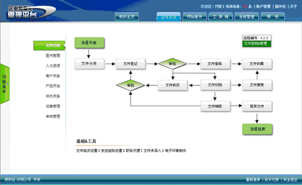 ISO体系质量管理系统