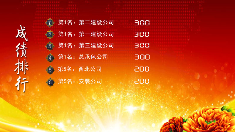 评分成绩排行界面