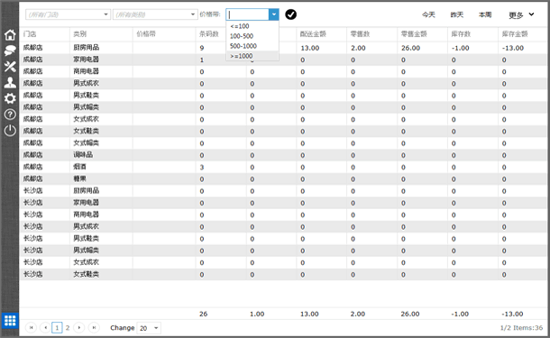 商品价格带分析